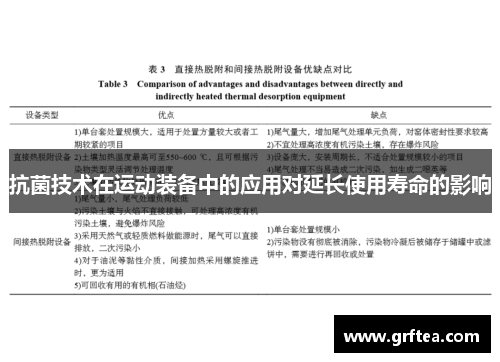 抗菌技术在运动装备中的应用对延长使用寿命的影响