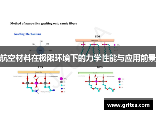 航空材料在极限环境下的力学性能与应用前景